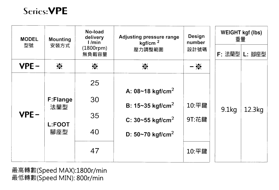 VPE-L35D-10 EALY Hydraulic Vane Pump